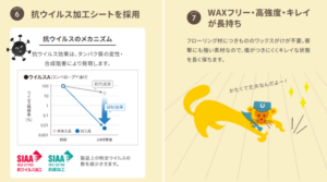 抗ウイルス加工シートを採用、WAXフリー・高強度・キレイが長持ち